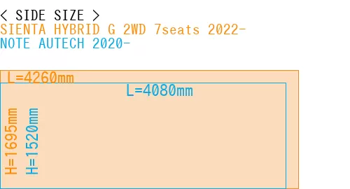 #SIENTA HYBRID G 2WD 7seats 2022- + NOTE AUTECH 2020-